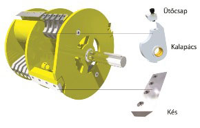 TS Industrie �ltal fejlesztett szabadalmaztatott rotor vegyes �g �s lomb apr�t�s�ra